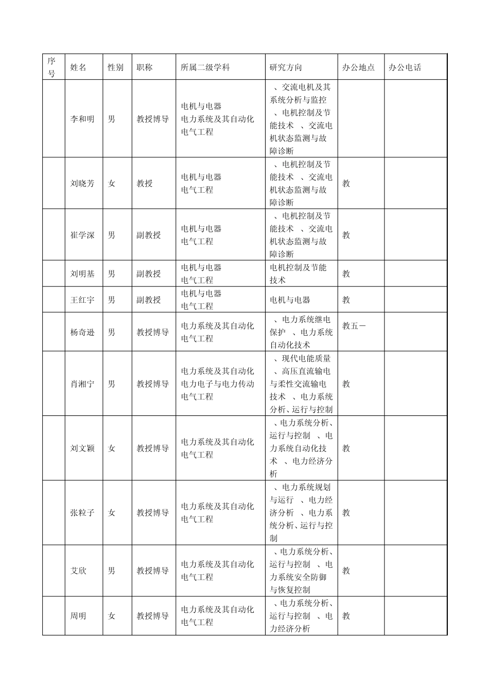 华北电力大学硕士导师资料_第1页