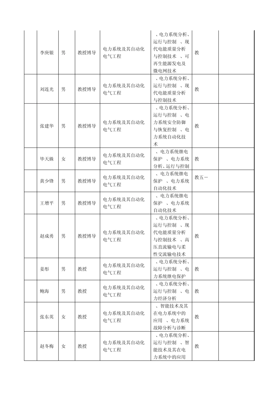 华北电力大学硕士导师资料_第2页