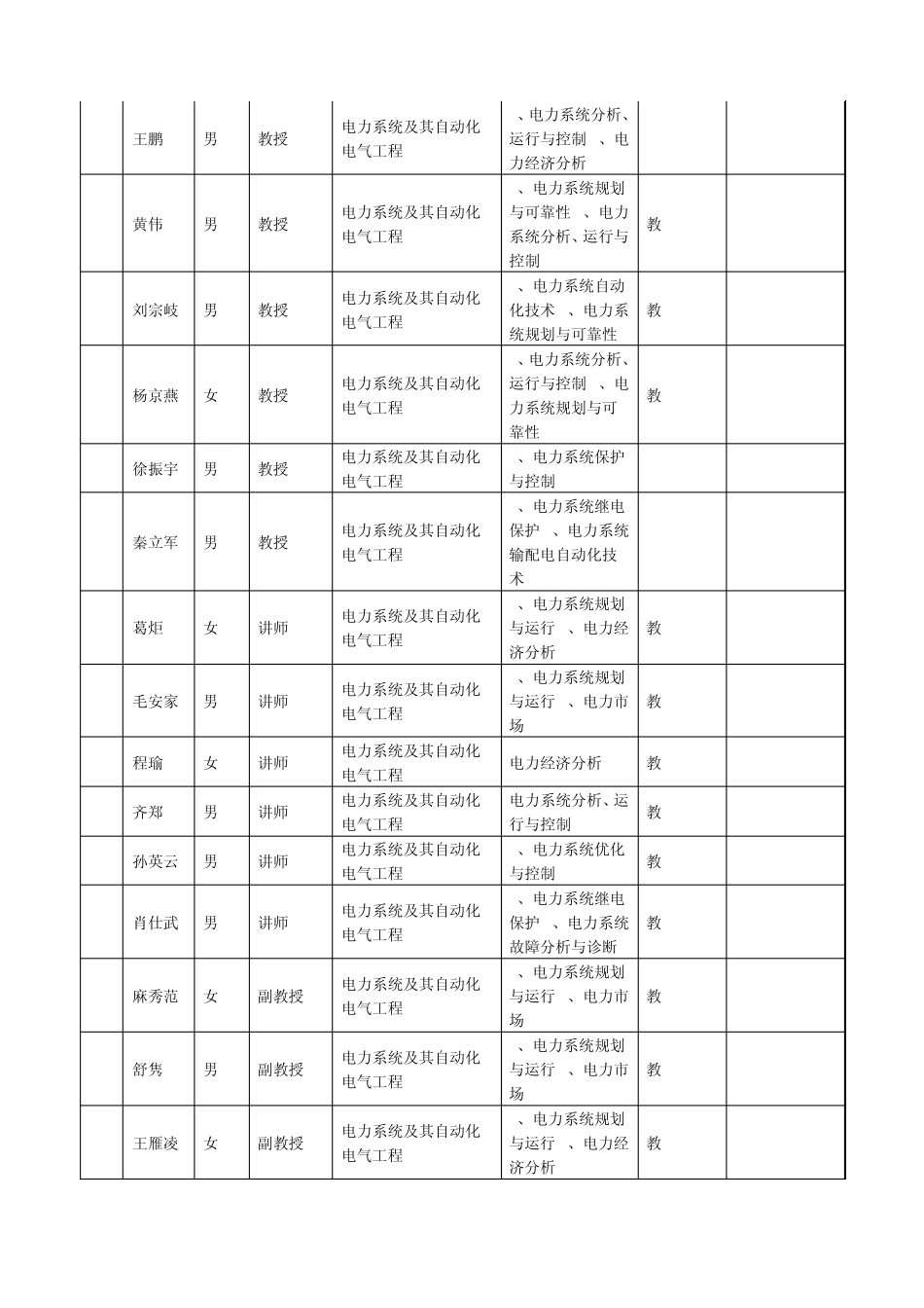 华北电力大学硕士导师资料_第3页