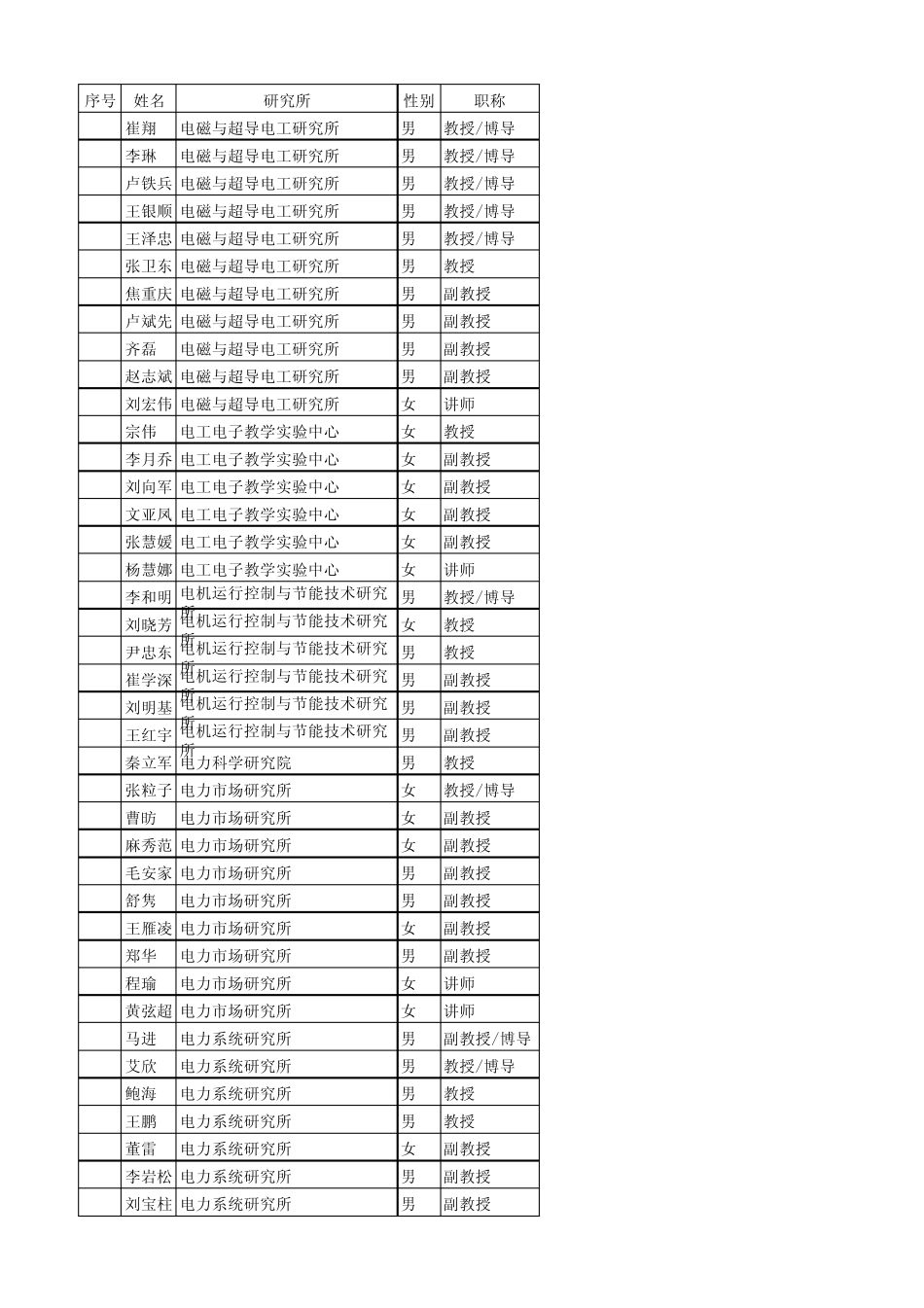 华北电力大学导师联系方式_第1页