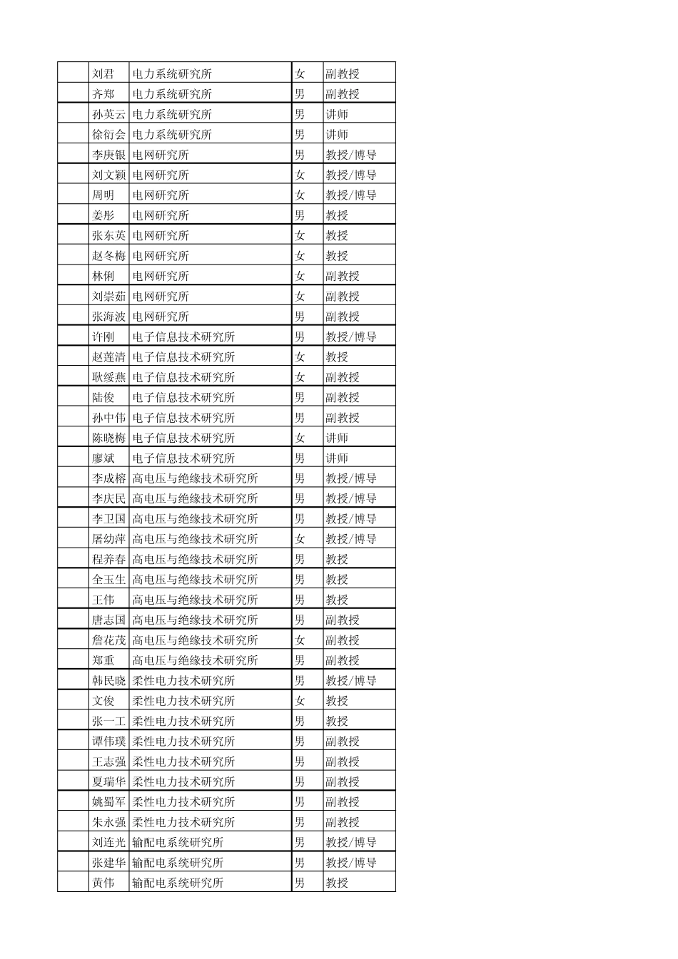 华北电力大学导师联系方式_第2页