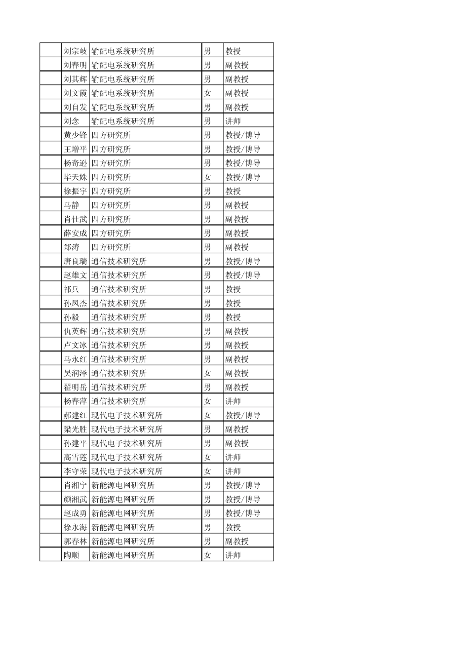 华北电力大学导师联系方式_第3页