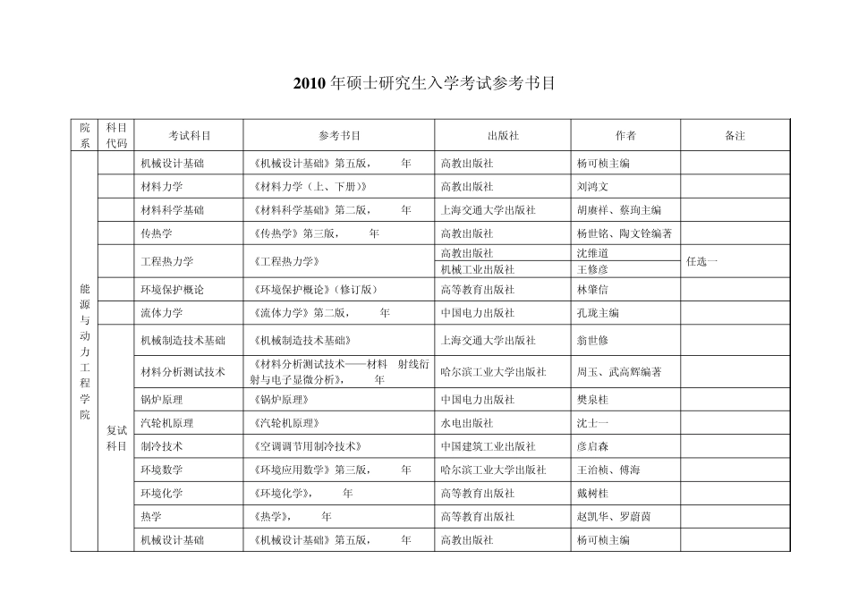 华北电力大学考研参考书_第1页