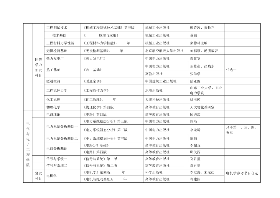 华北电力大学考研参考书_第2页