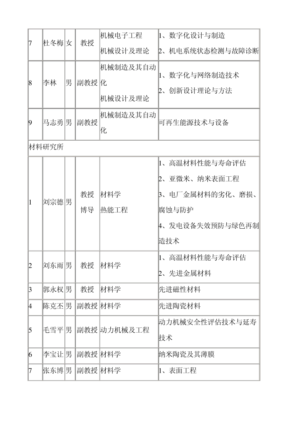 华北电力大学能源动力与机械工程学院导师介绍_第2页