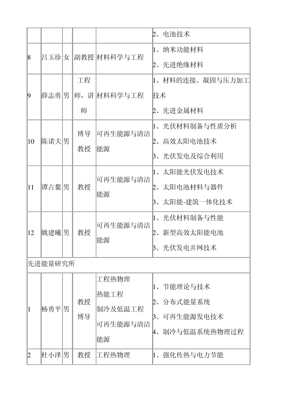 华北电力大学能源动力与机械工程学院导师介绍_第3页