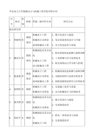 华北电力大学能源动力与机械工程学院导师介绍