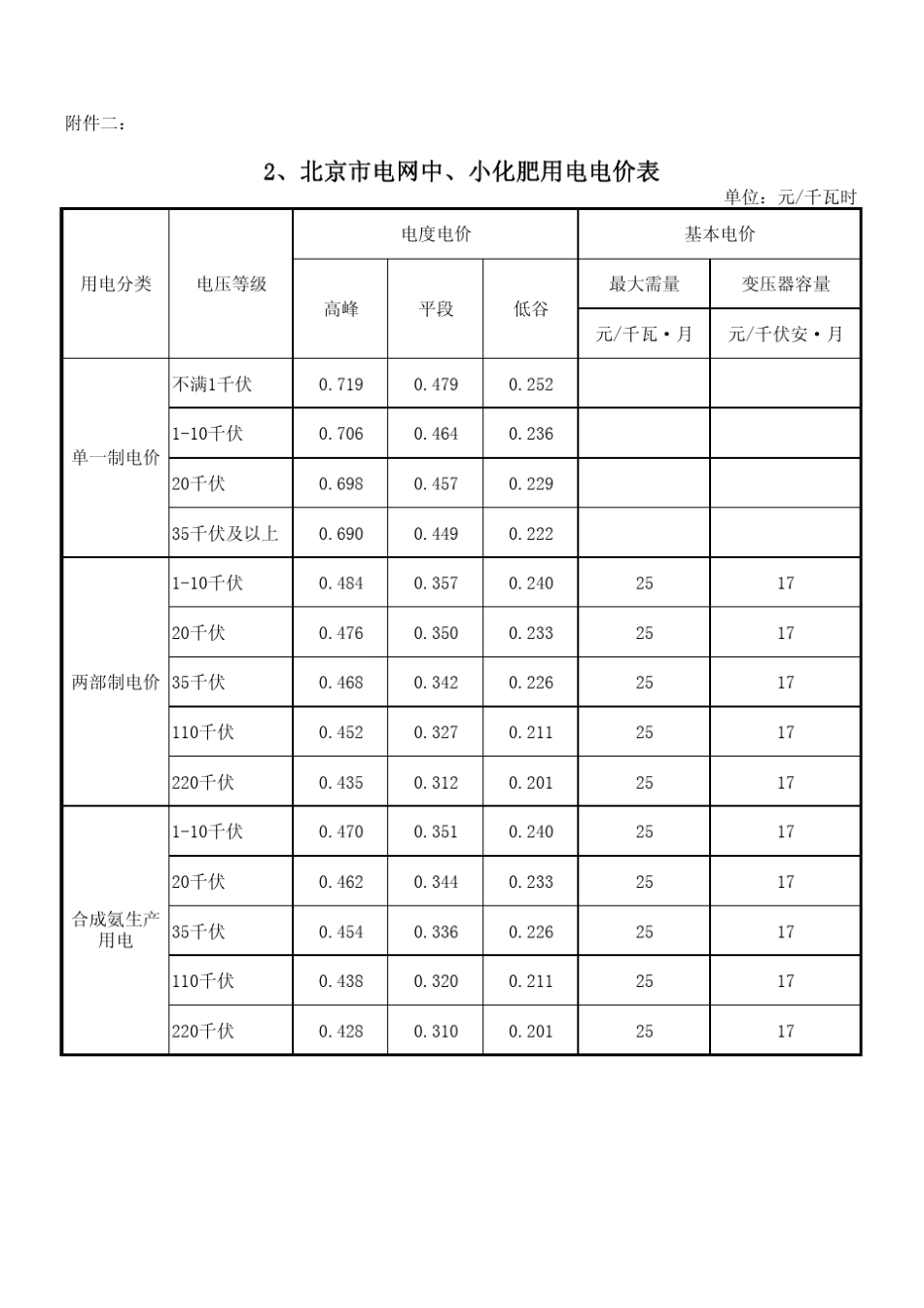 华北电网销售电价表_第3页