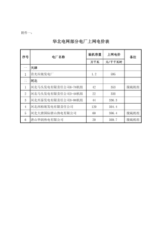 华北电网销售电价表
