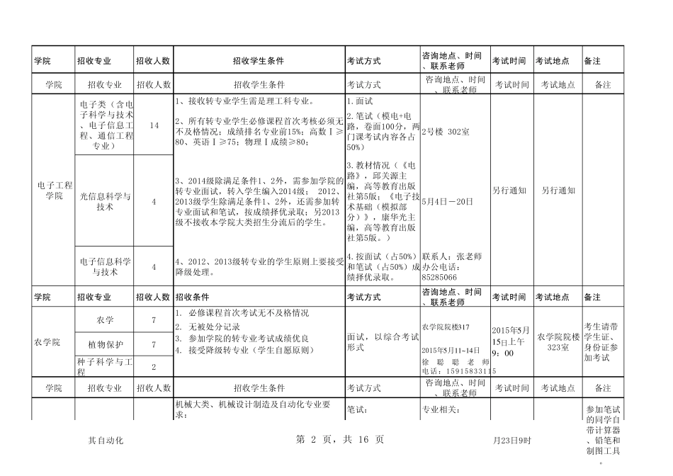 华南农业大学各个学院转专业要求_第2页