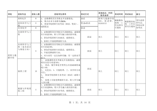 华南农业大学各个学院转专业要求