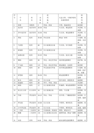 华南可用园林植物表