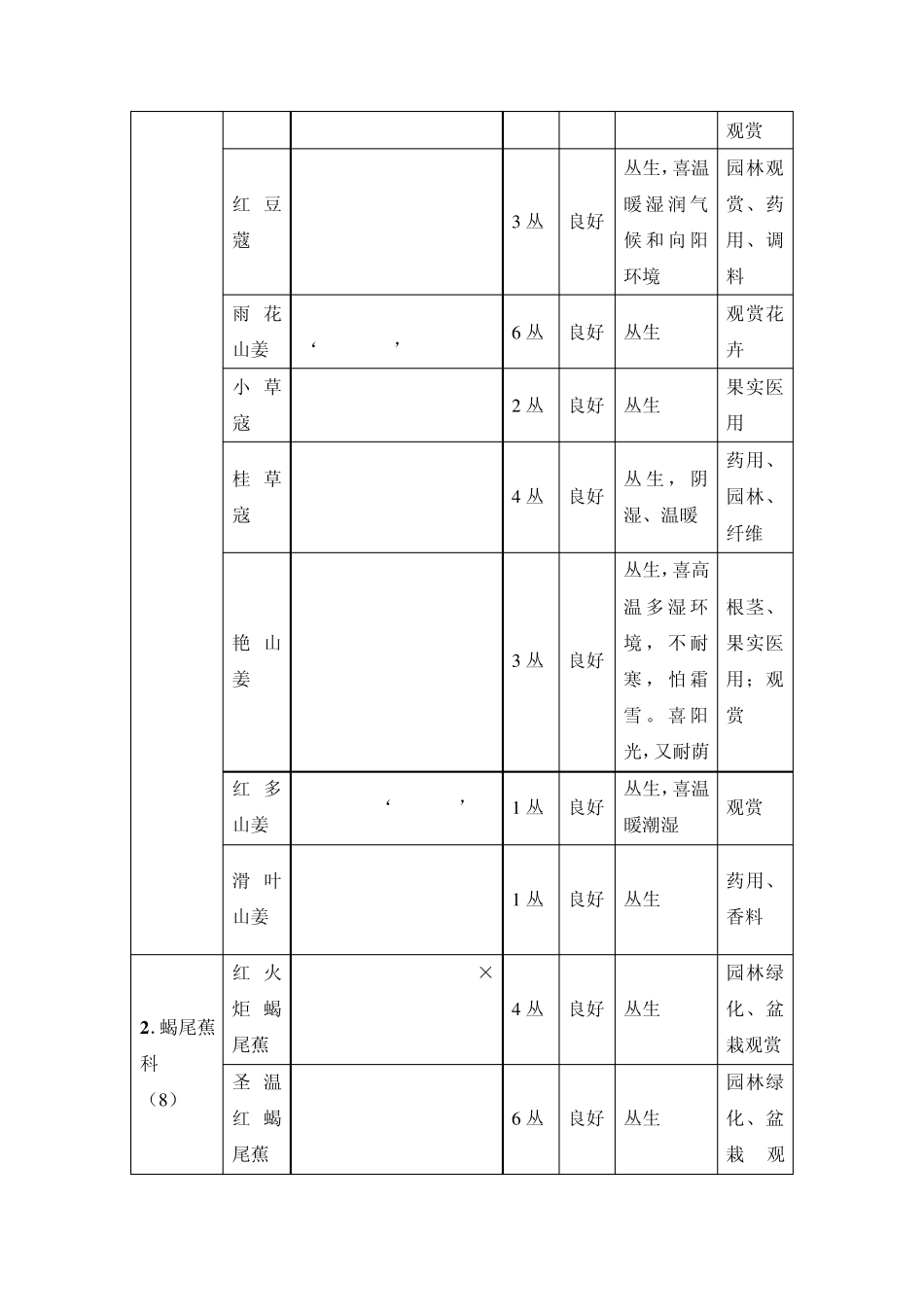 华南植物园特定区域的植物物种多样性调查_第3页