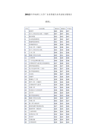 华南理工大学广东省历年高考各专业录取分数统计