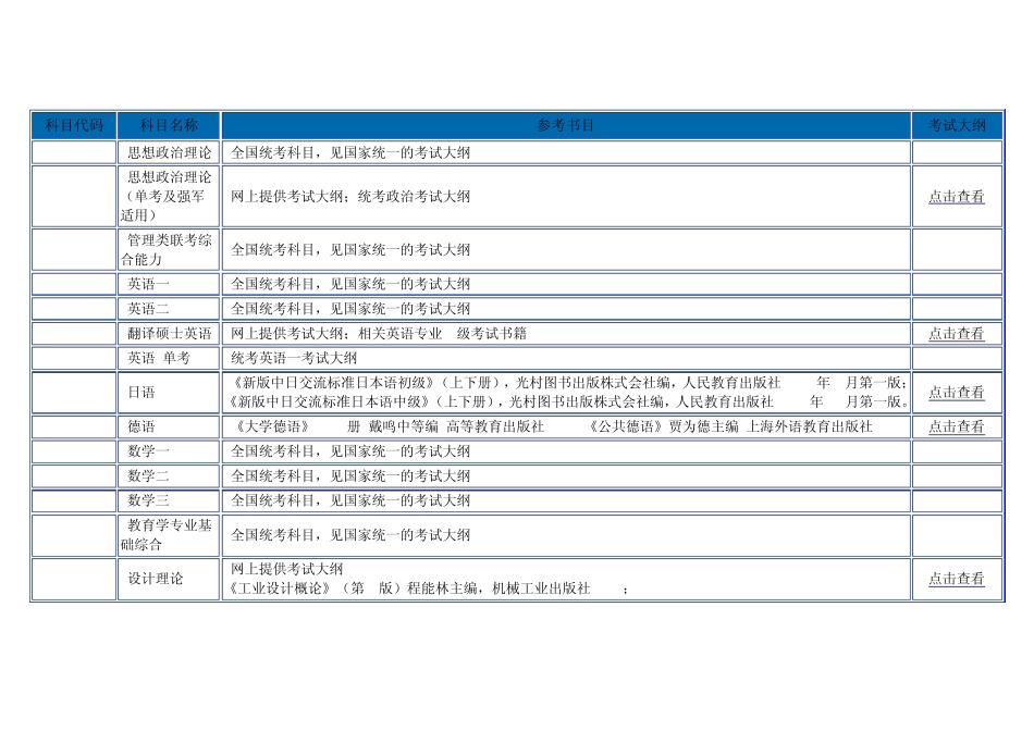 华南理工大学考研参考书目_第1页
