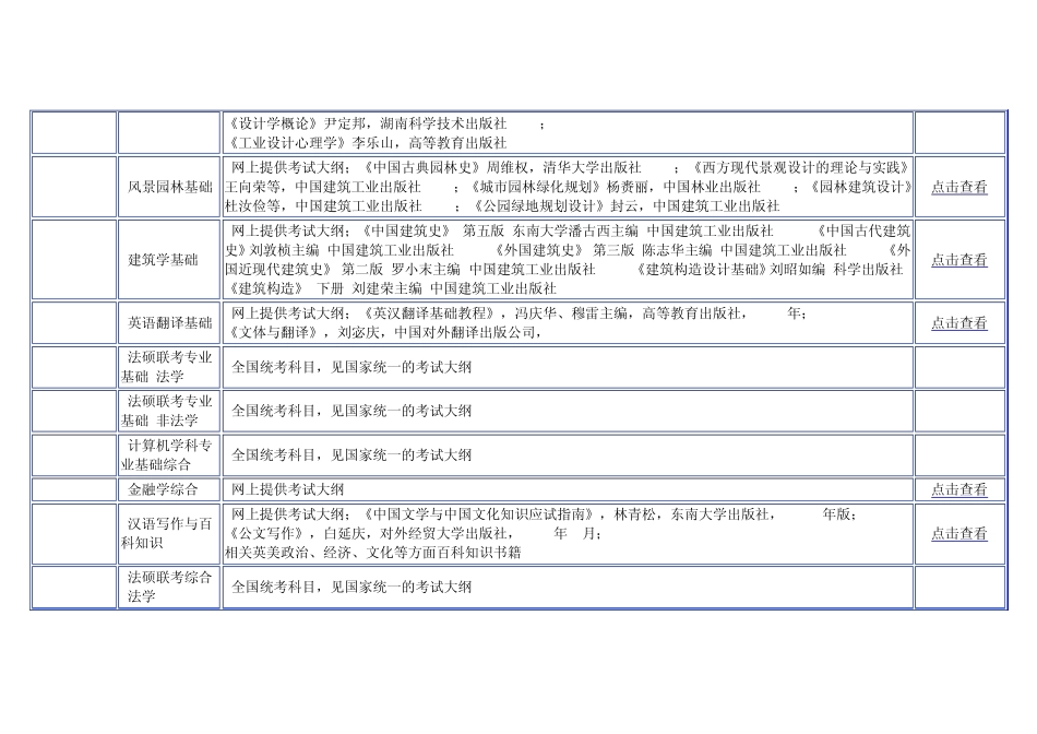 华南理工大学考研参考书目_第2页