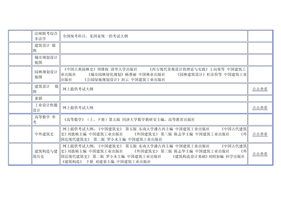 华南理工大学考研参考书目_第3页