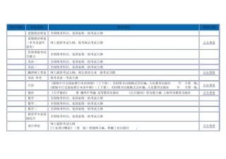 华南理工大学考研参考书目