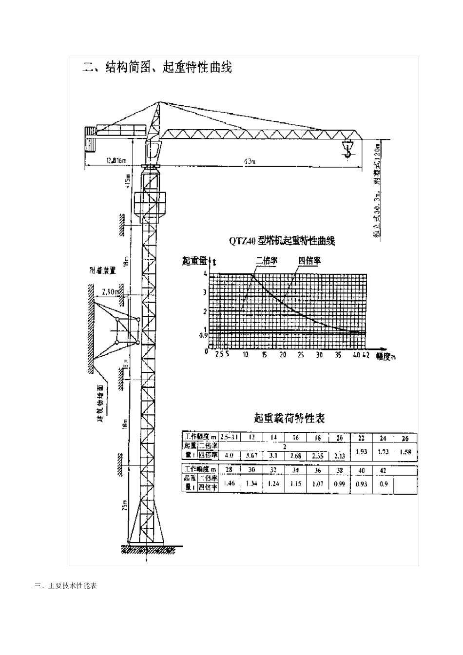 华厦塔吊QTZ40说明书_第2页