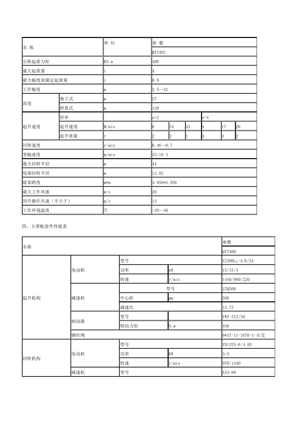 华厦塔吊QTZ40说明书_第3页