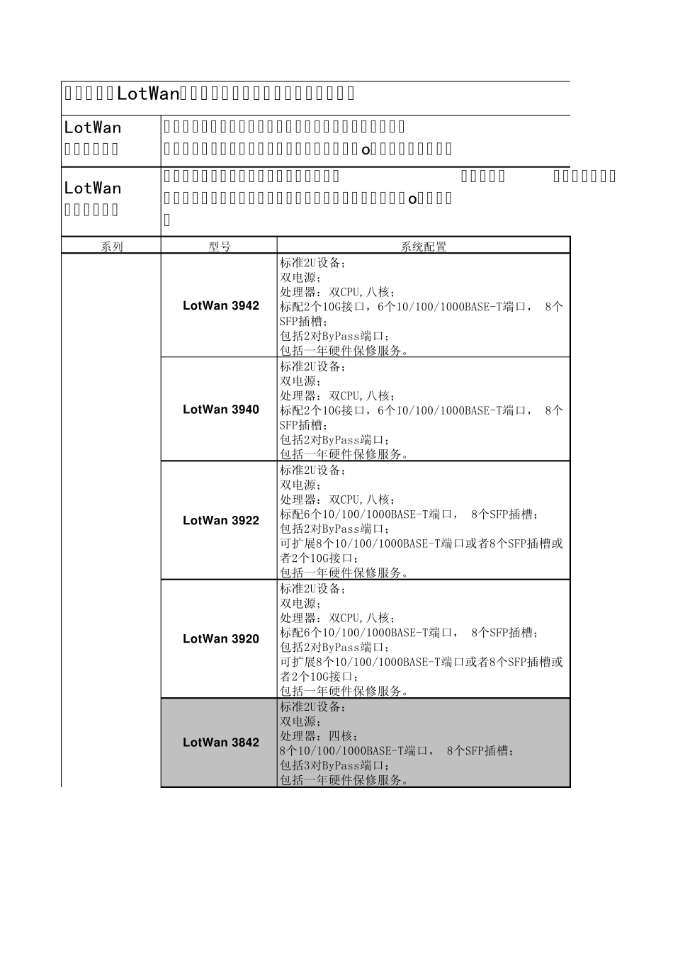 华夏创新详细产品型号及性能列表LotWan_第1页