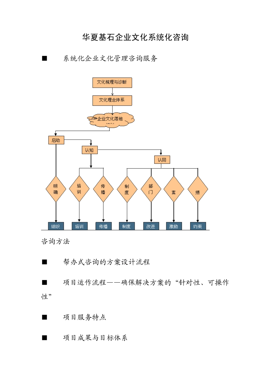 华夏基石—企业文化咨询体系21页_第1页