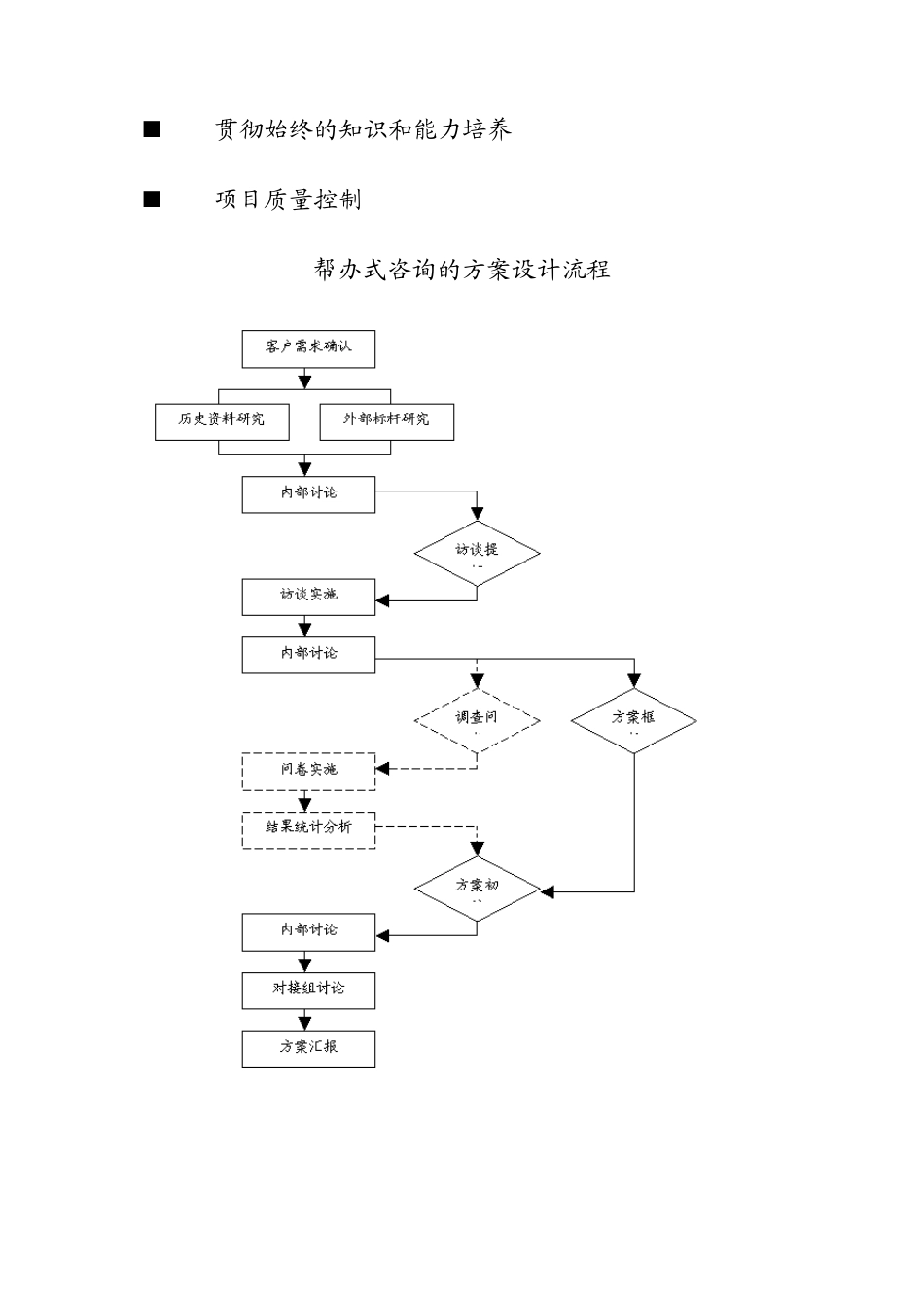 华夏基石—企业文化咨询体系21页_第2页