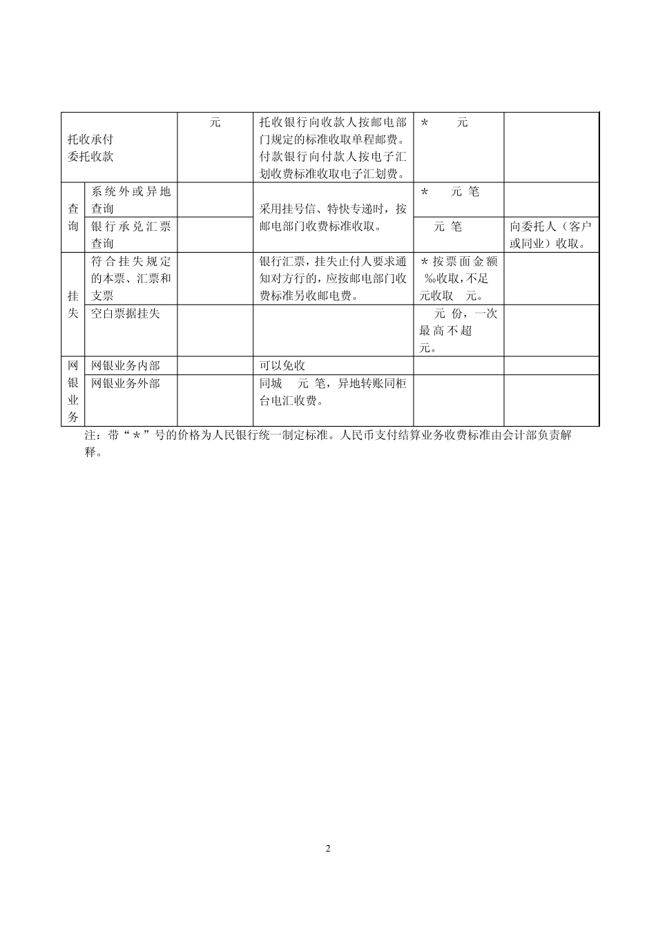华夏银行中间业务收费标准目录(2006年1月版)_第2页