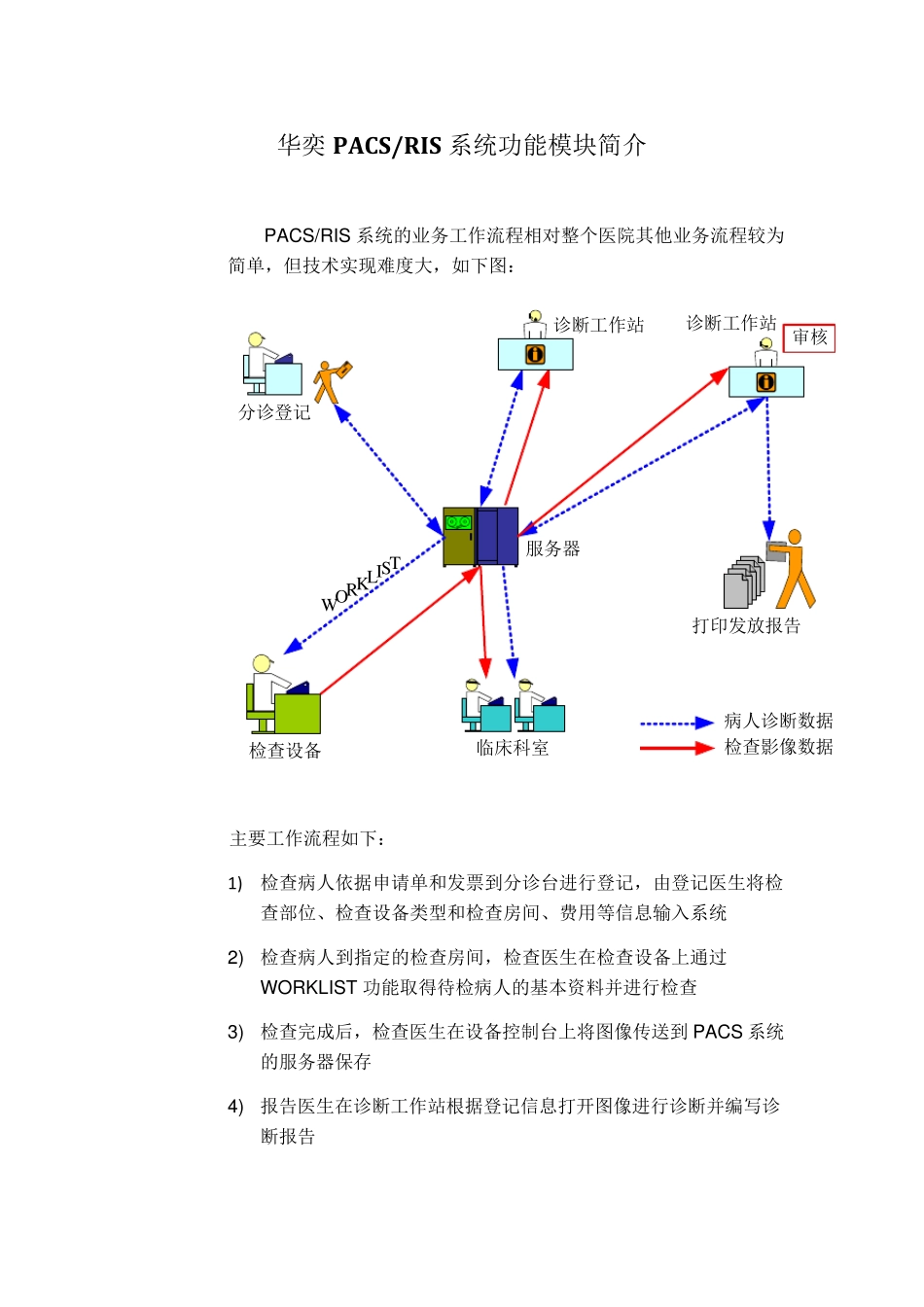 华奕PACS+RIS系统功能简介_第1页