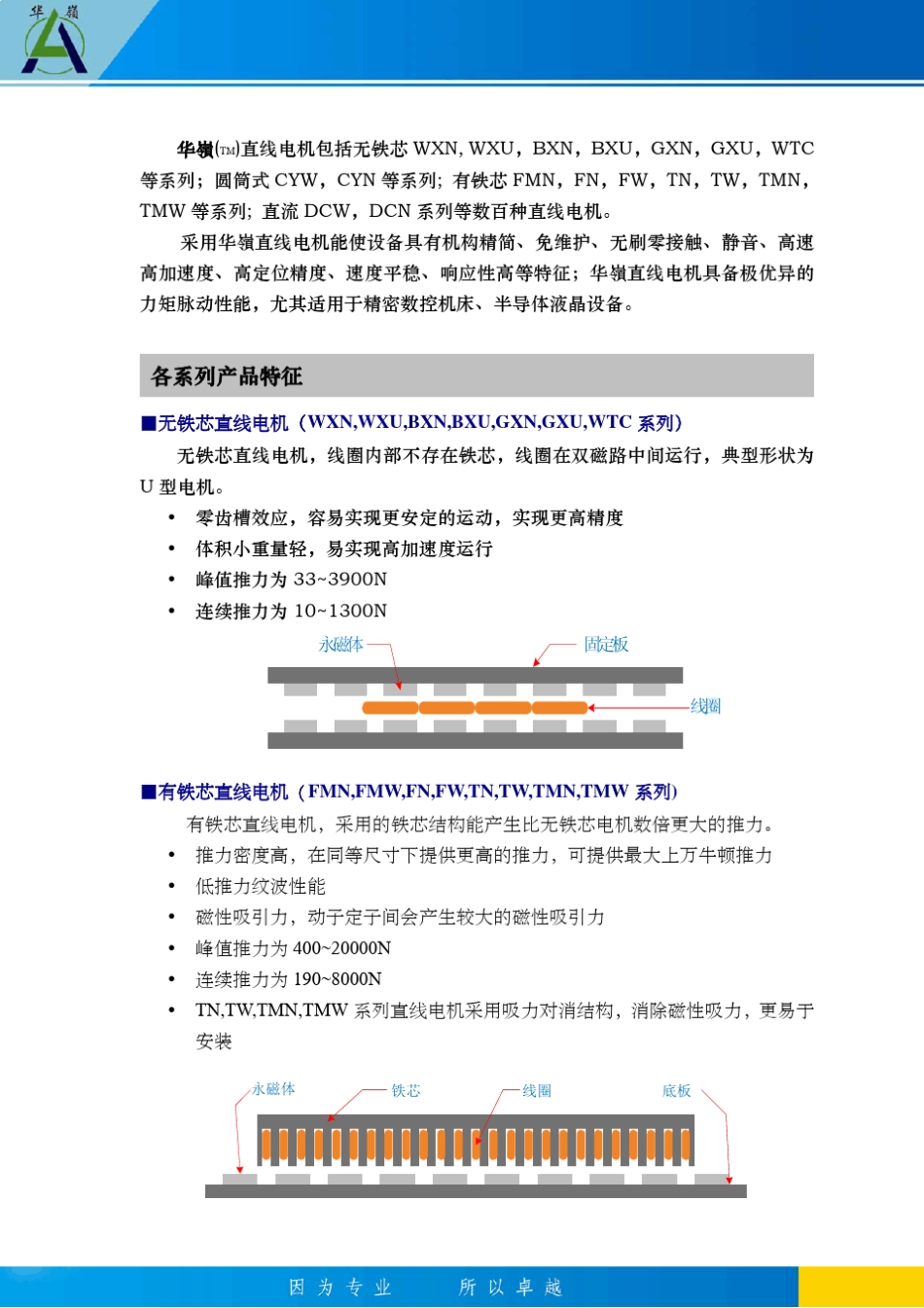 华岭机电宣传页_第2页