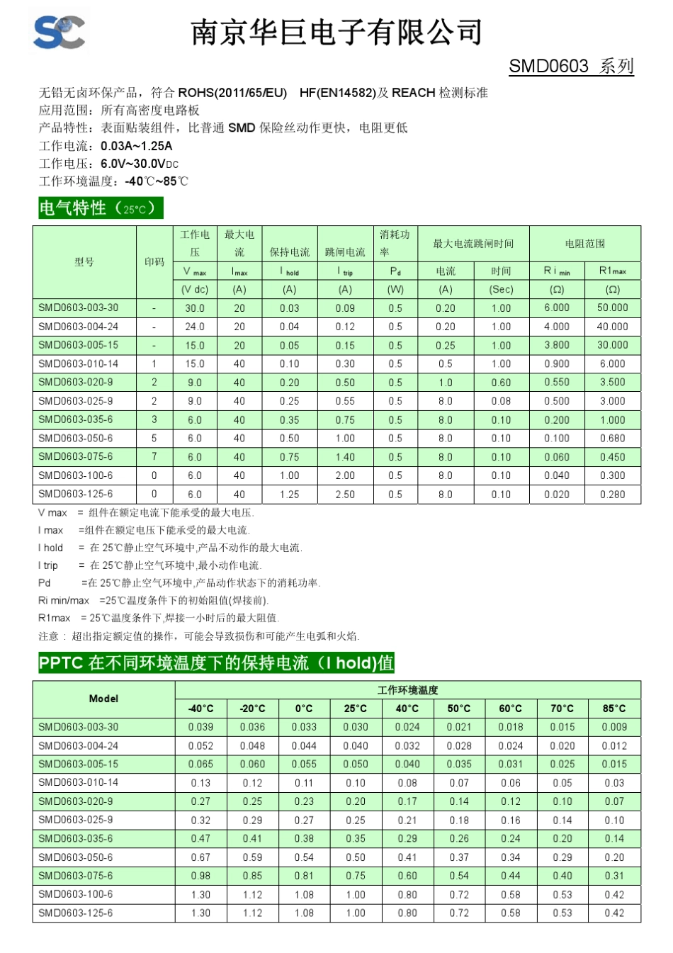 华巨PPTC贴片自恢复保险丝系列,自恢复保险丝_第3页