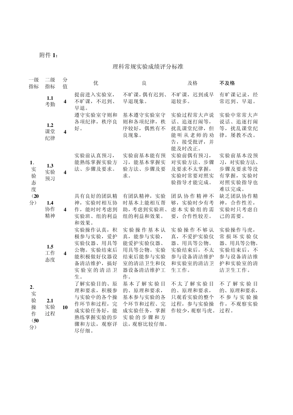 华师[2005]40号华南师范大学_第2页