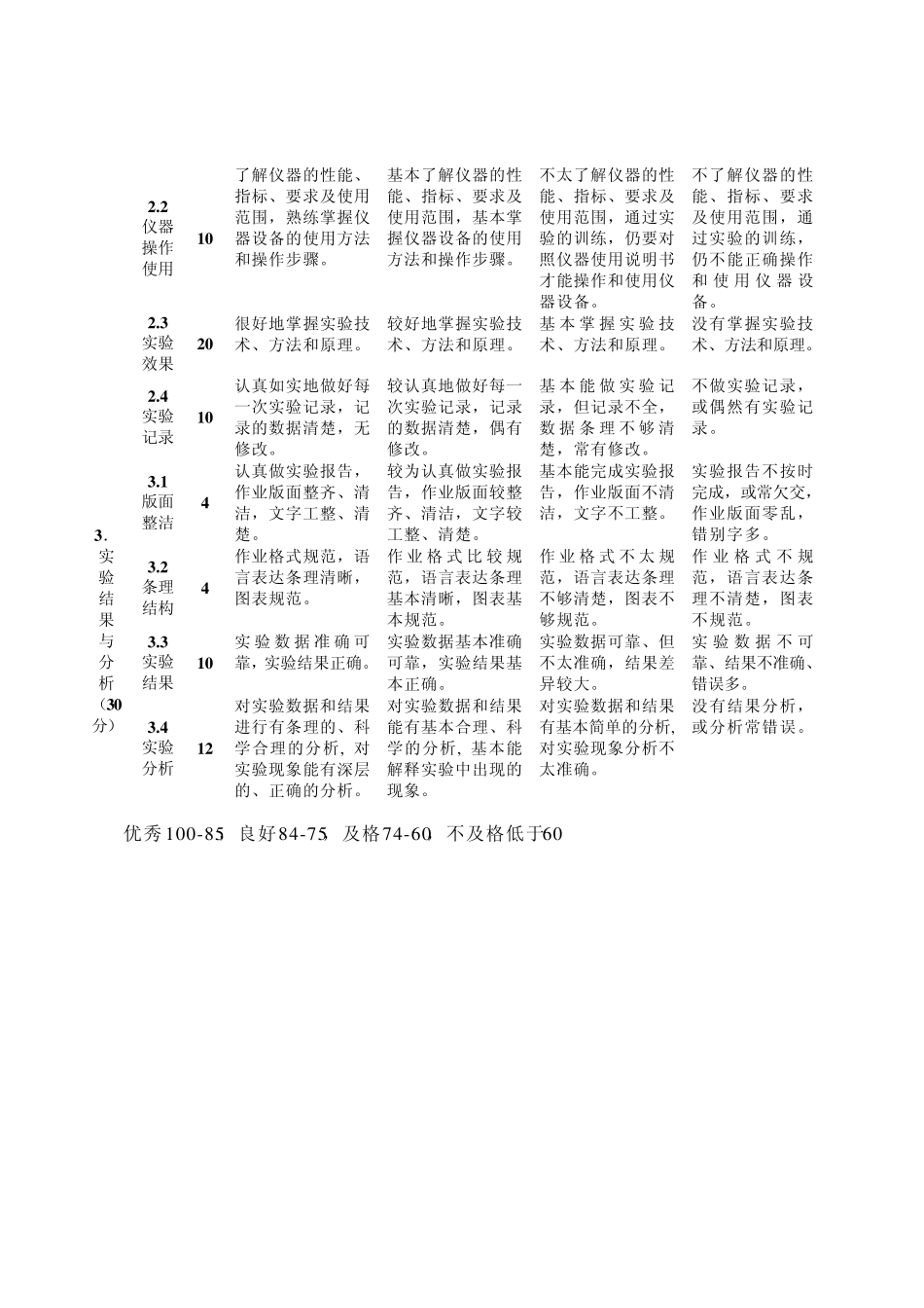 华师[2005]40号华南师范大学_第3页