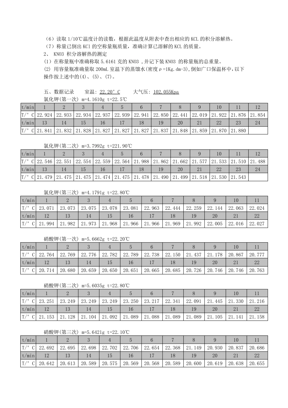 华师物化实验报告溶解热的测定_第3页