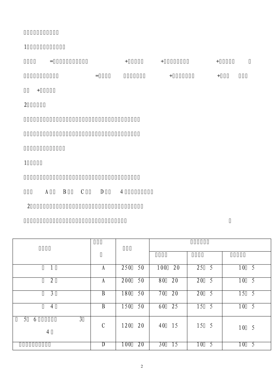华方医药研发人员考评管理方法_第2页