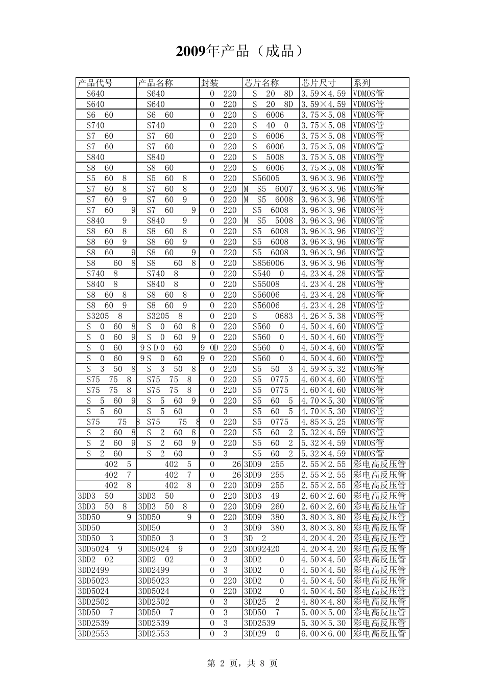 华晶三极管芯片_第2页