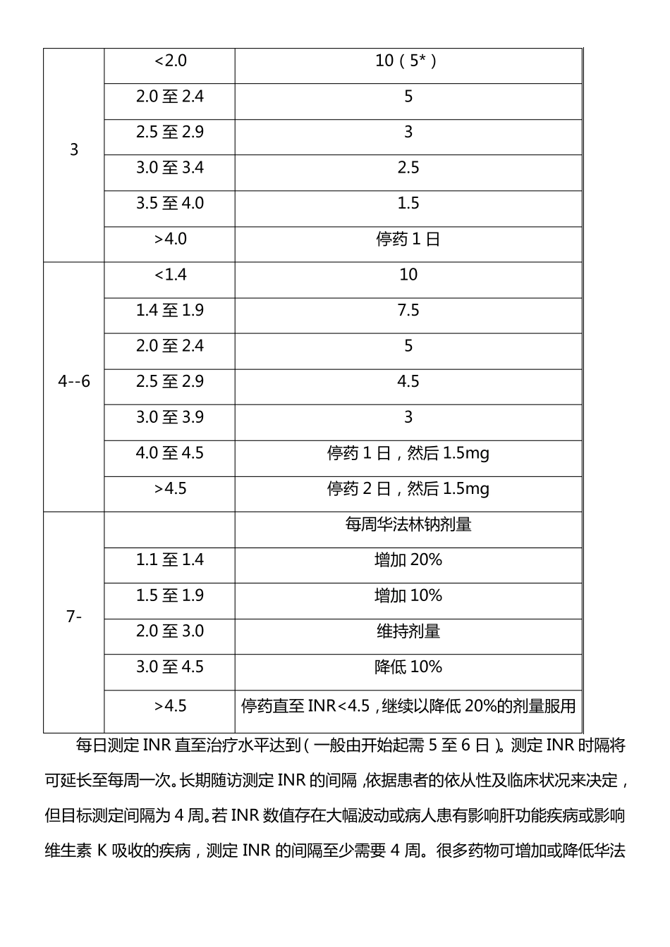 华法林药物说明书_第2页