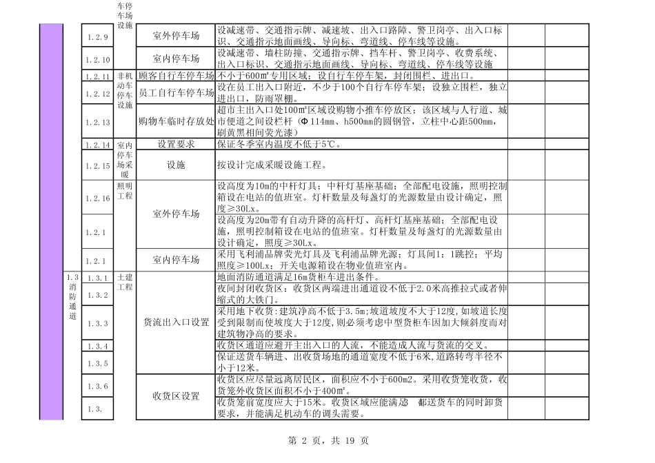 华润万家生活超市标准_第2页