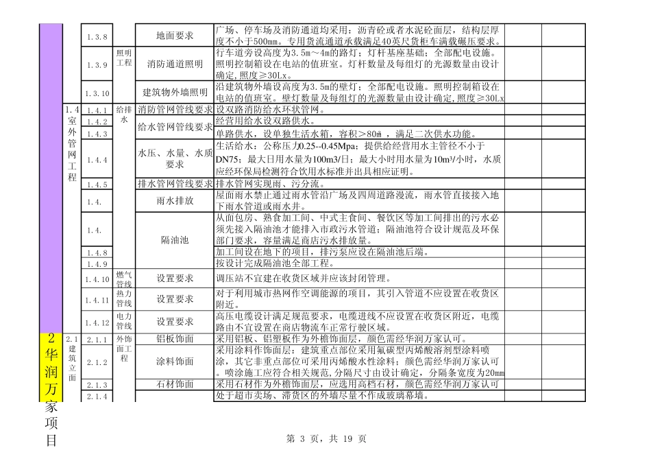 华润万家生活超市标准_第3页
