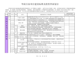 华润万家生活超市标准