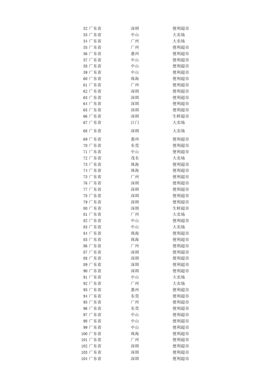 华润万家门店明细_第2页