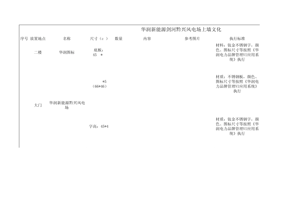 华润新能源剑河黔兴风电场上墙文化制作_第1页