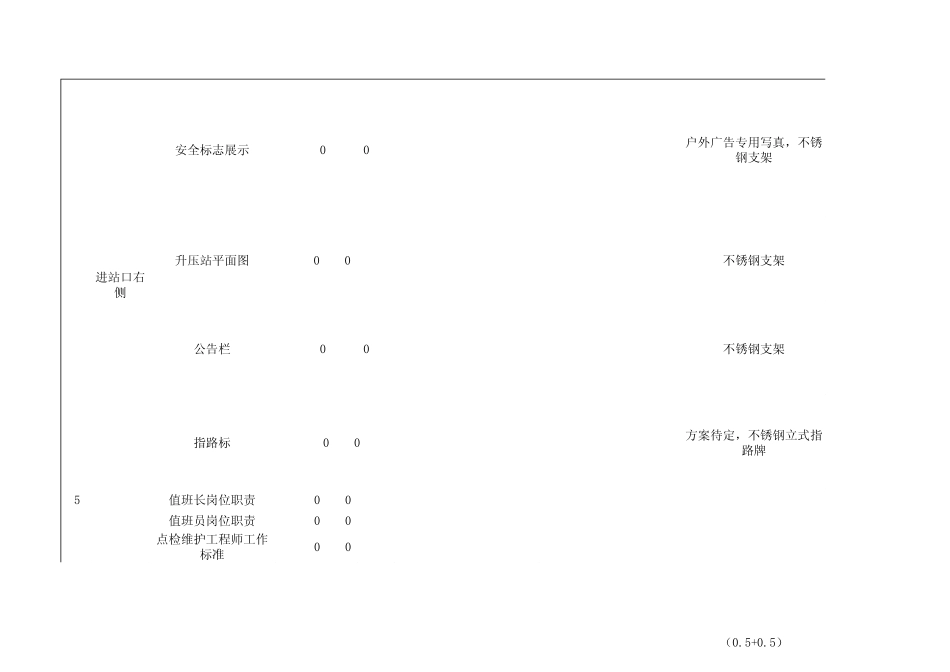 华润新能源剑河黔兴风电场上墙文化制作_第2页