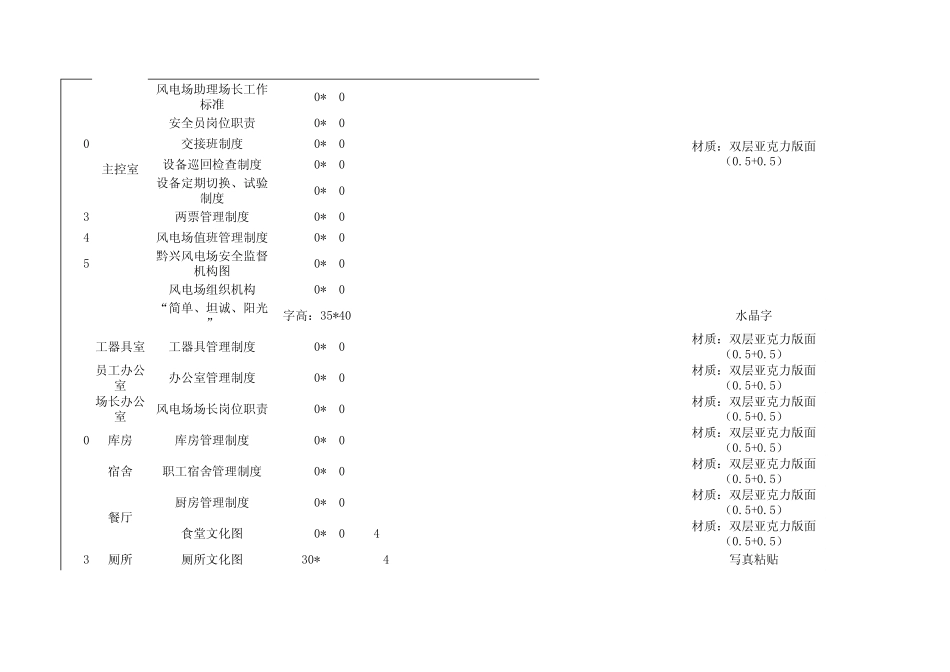华润新能源剑河黔兴风电场上墙文化制作_第3页