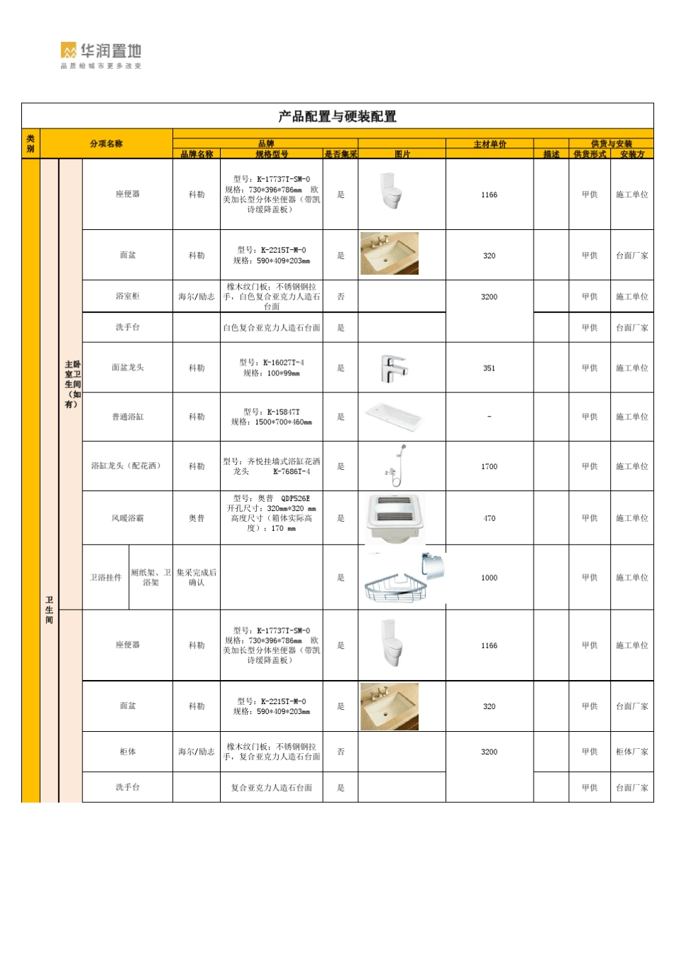 华润最新精装修住宅产品配置标准_第2页