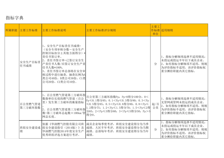 华润燃气指标字典_第1页