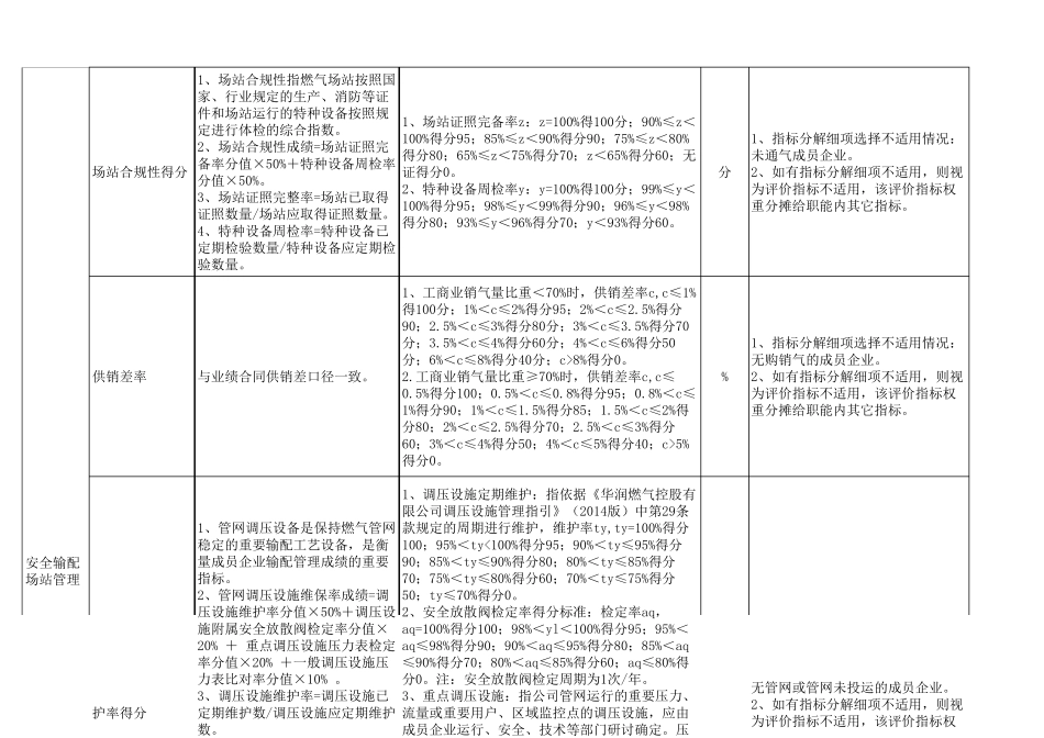 华润燃气指标字典_第2页