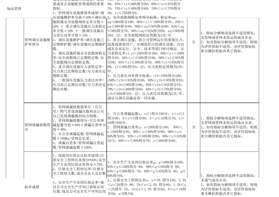 华润燃气指标字典_第3页