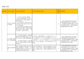 华润燃气指标字典