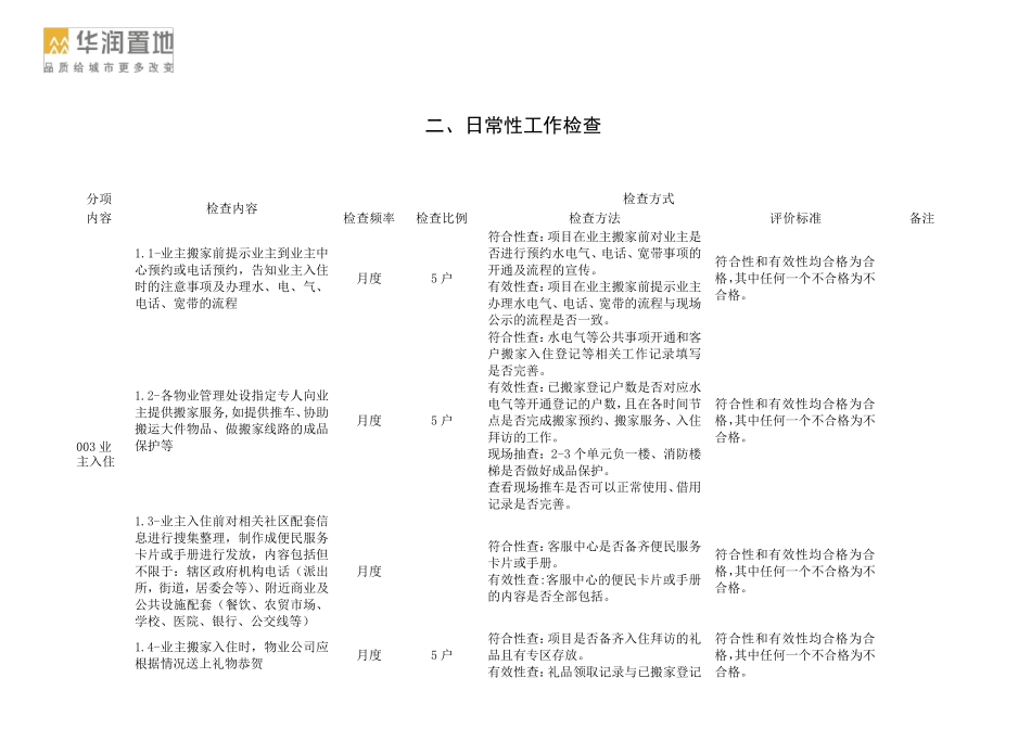 华润置地住宅物业服务标准检查作业指引3客户服务标准_第3页